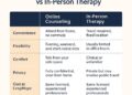 Free Online Mental Health Counseling | LeapHope Therapists