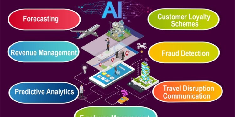The Transformational Impact Of Artificial Intelligence On The Travel ...