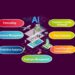 The Transformational Impact Of Artificial Intelligence On The Travel ...