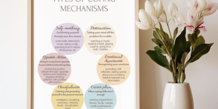 Types of Coping Mechanisms Poster, Coping Strategies, Calming ...