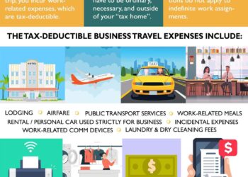 New Small Business Travel Expense Deductions in Fort Collins