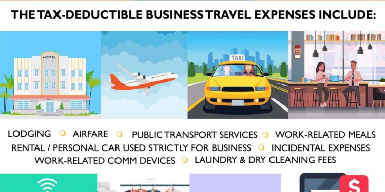 New Small Business Travel Expense Deductions in Fort Collins
